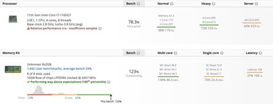 i7-1165G7 resultados (fonte: Userbench)