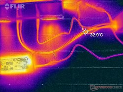 A superfície externa da mangueira de água pode chegar a 33 C quando se joga por longos períodos