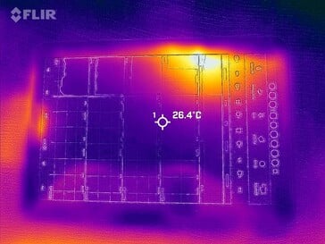 Mapa de calor frontal