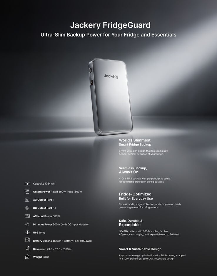 Especificações detalhadas do Jackery FridgeGuard