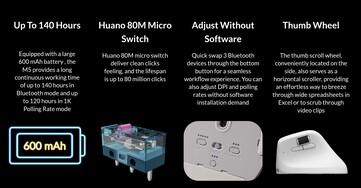 A Keychron afirma que o M5 8K terá uma duração de bateria respeitável no modo sem fio. (Fonte da imagem: Keychron)