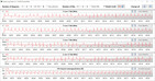 Velocidades de relógio da CPU durante a execução do loop CB15 (Equilibrado)