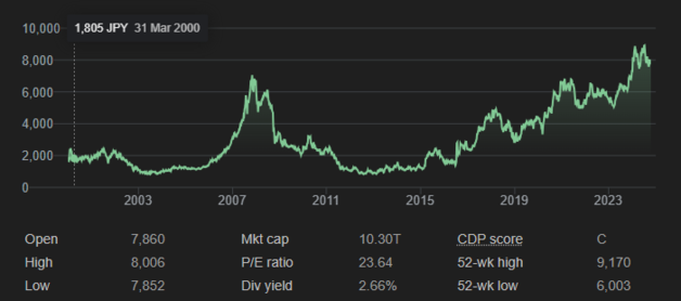 Deixando de lado a crise financeira de 2007, as ações da Nintendo tiveram um bom desempenho e é improvável que sejam afetadas por alguns emuladores. (Fonte da imagem: Google)