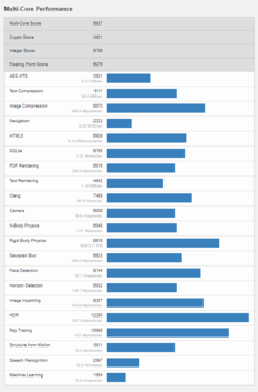 (Fonte de imagem: Geekbench)