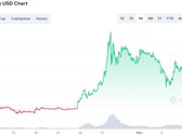Gráfico Shiba Inu para USD dos últimos 30 dias (Fonte: CoinMarketCap)