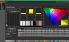 ColorChecker após a calibração