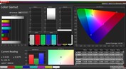 Gama de cores 95,3% - Gama ampla vs. DCI P3