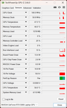 GPU-Z: GPU para laptop Nvidia GeForce RTX 5090