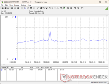 consumo do 3DMark 06
