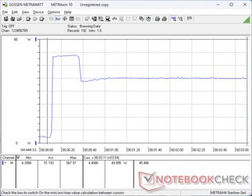 O consumo aumentava para 68 W ao iniciar o estresse do Prime95 e caía para 50 W cerca de 30 segundos depois, representando o potencial limitado do Turbo Boost