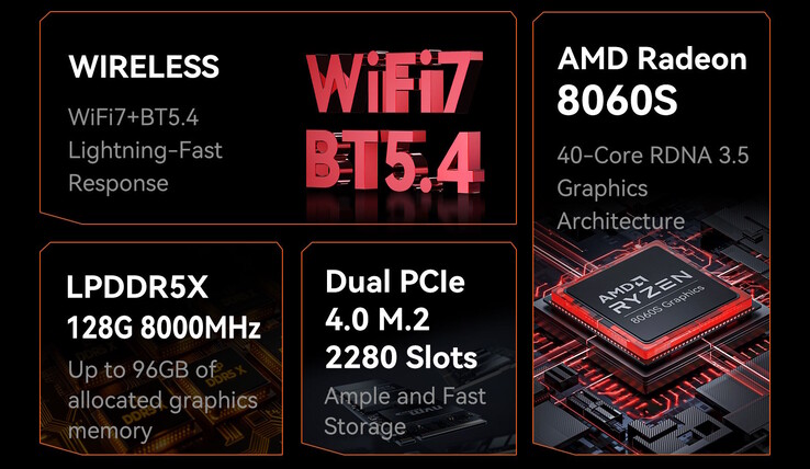 O mini PC H1 com tecnologia AMD deve ter um desempenho muito bom, mas não suporta GPUs dedicadas (Fonte da imagem: Morefine)