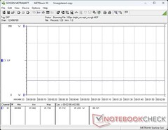 Consumo de energia a 100% de brilho com MRPT Sync e RGB desativado