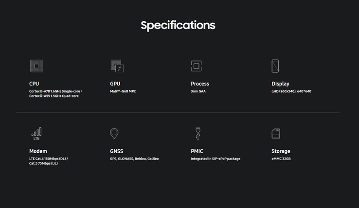Especificações do Exnos W1000 (Fonte: Samsung)