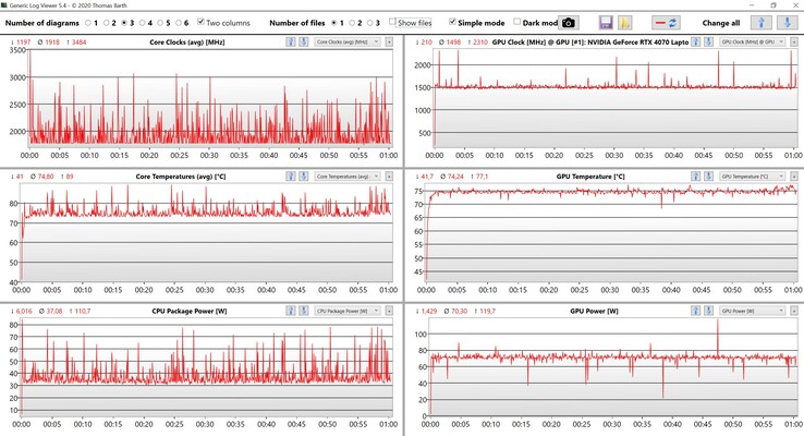 Teste de estresse de desempenho da CPU/GPU