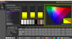 ColorChecker antes da calibração