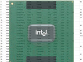 Processadores Móveis – Lista de Benchmark