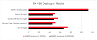 AMD Radeon RX 460 (Laptop) AMD Radeon RX 460 (Laptop)