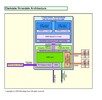 Intel 520UM