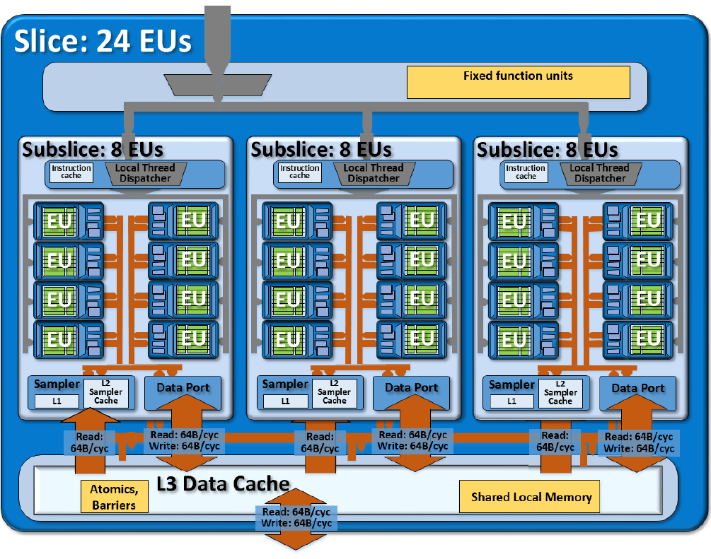 It Takes Two Em PC FRACO 4gb de RAM Intel Celeron Sem Placa de Vídeo Intel  HD Graphics 