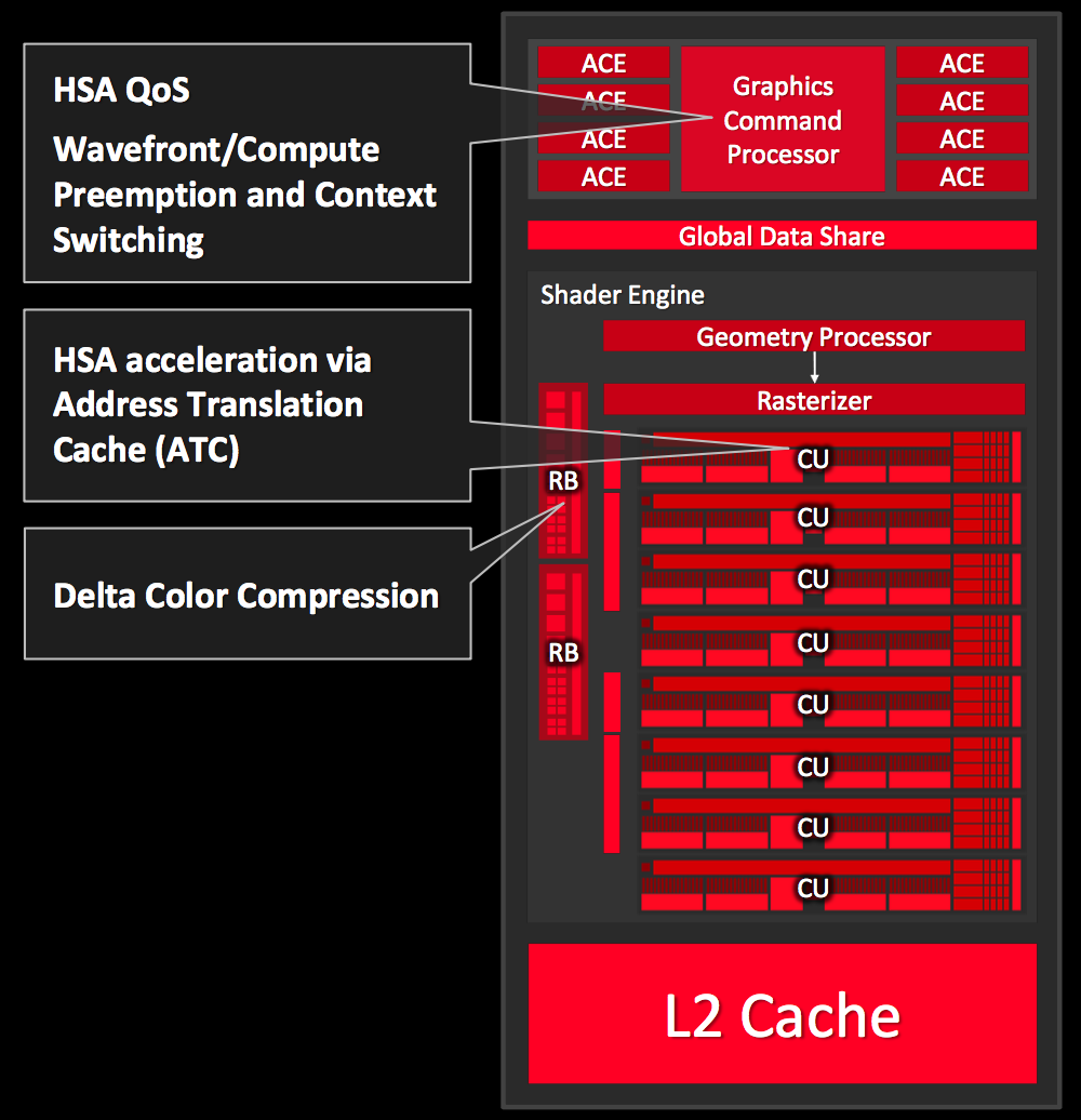 opencl driver radeon hd 4350